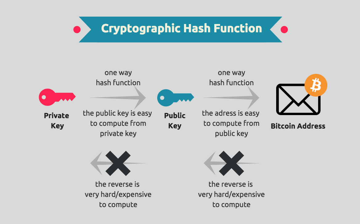 Public Key and Private Key