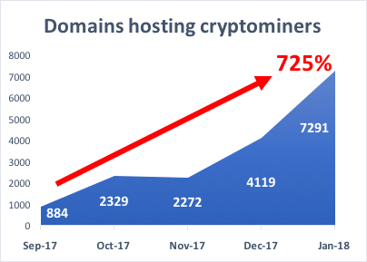 Crypto Mining Scripts Statistics