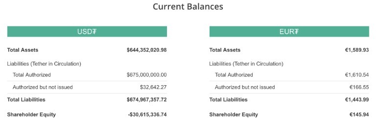 Tether proof of reserves page working correctly
