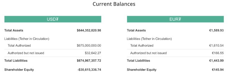 Tether proof of reserves page working correctly