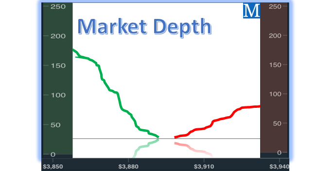 Image representing market depth