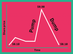 Pump and Dump