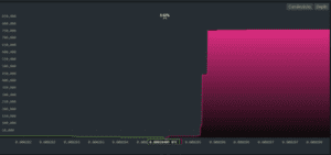 Sell Walls (Manipulate Cryptocurrency)