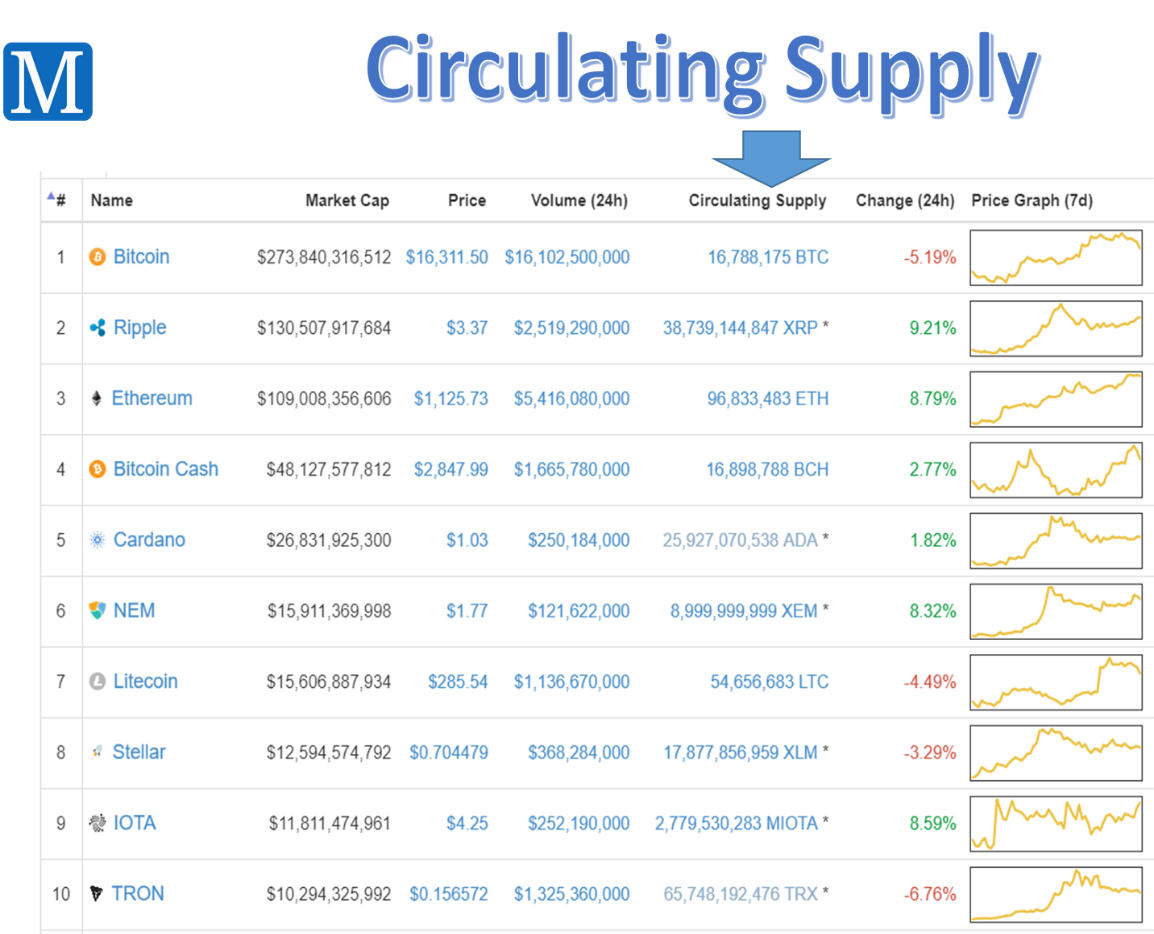 The Ultimate Beginner’s Guide to Cryptocurrency Trading