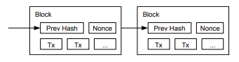 Bitcoin Proof of Work