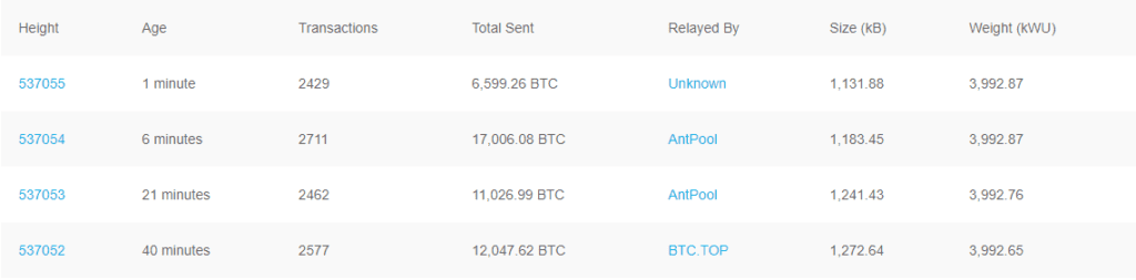 Bitcoin Block Height