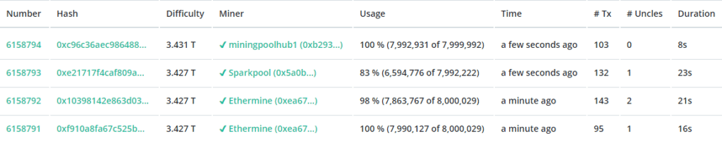 Ethereum Block Height