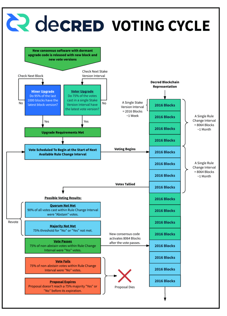 Decred Mining