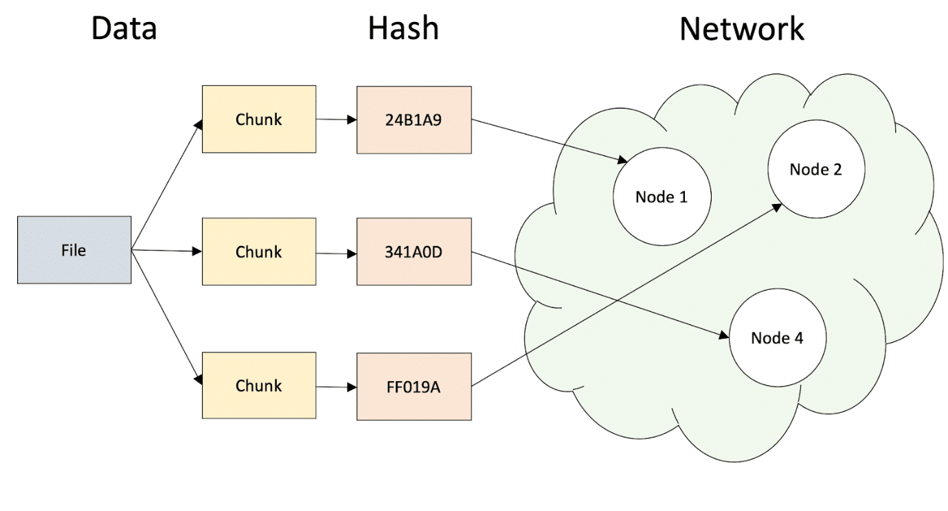 Ethereum Swarm