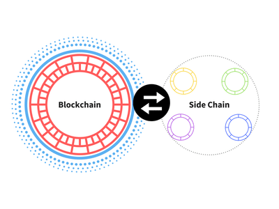 Sidechain