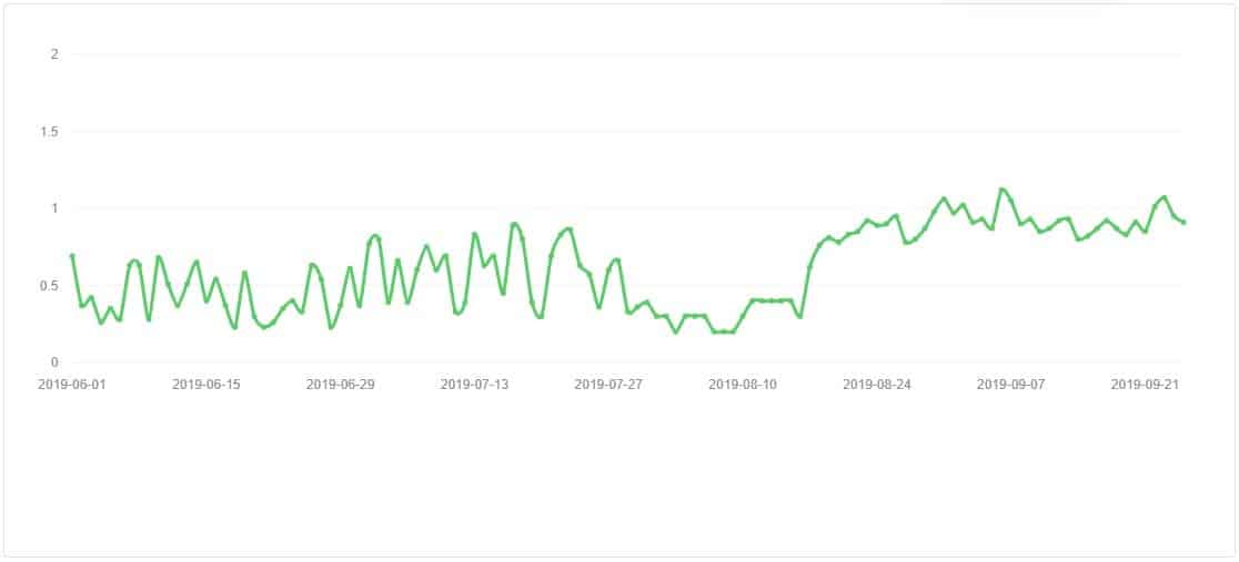 Pool of BTC Surf