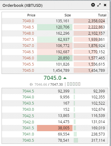 Order Book