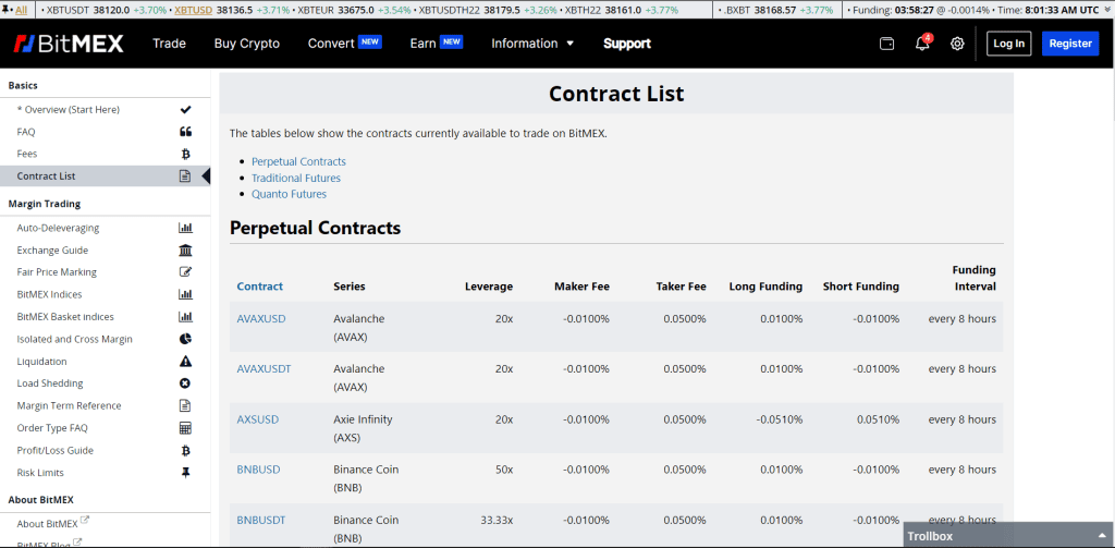 Bitmex Contracts