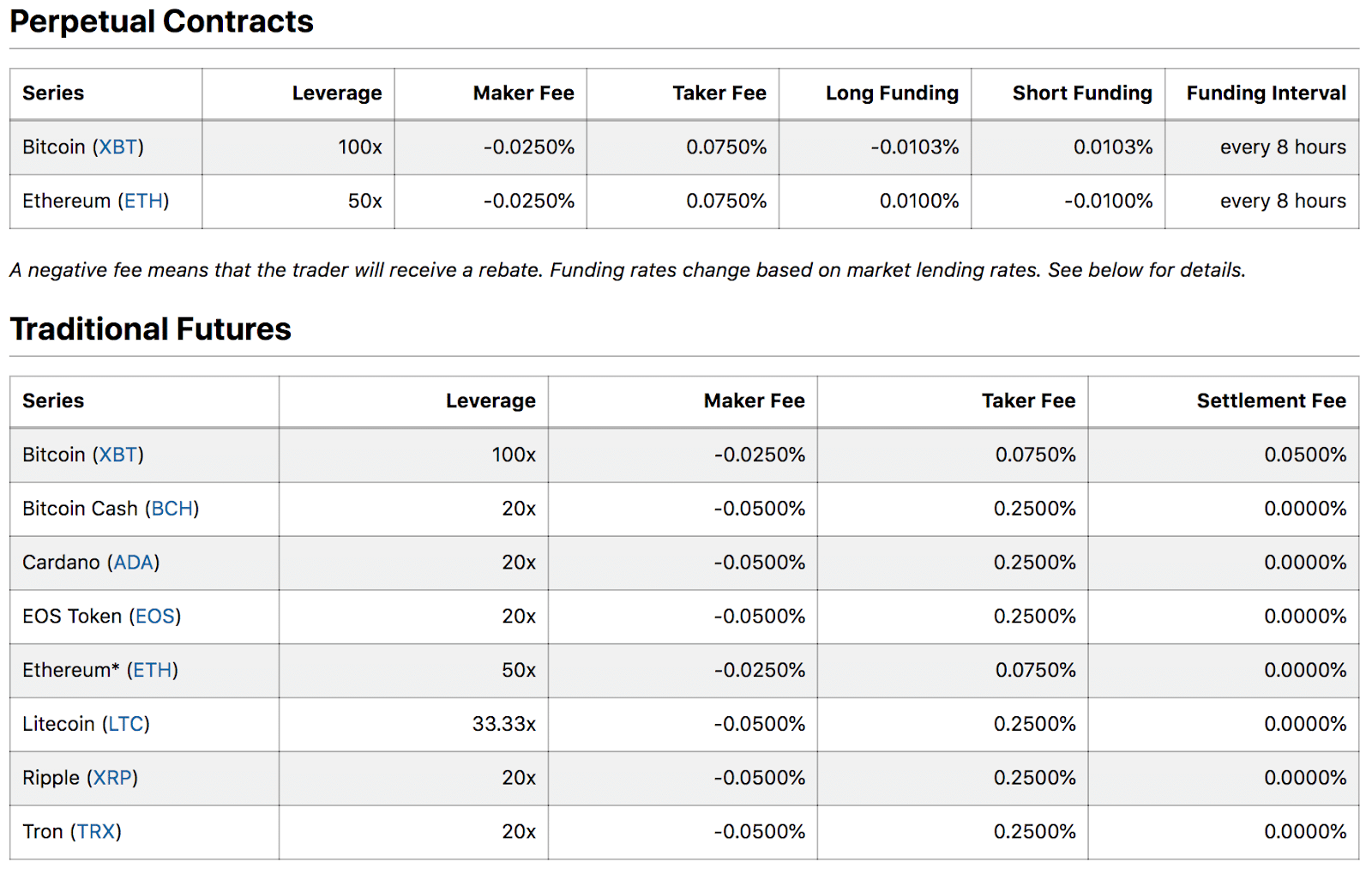 Deribit Fees