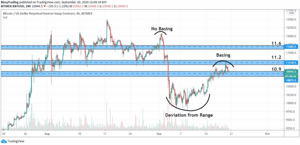 Trading Chart Mycryptopedia