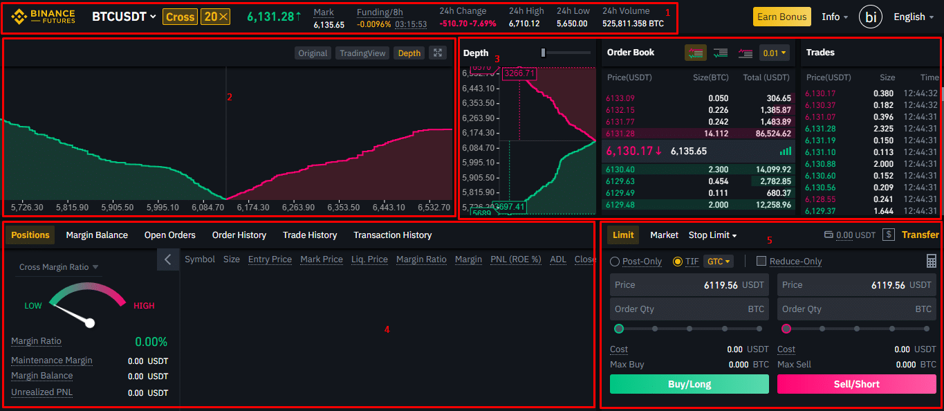 Binance Futures Beginner's Guide Mycryptopedia Futures Interface