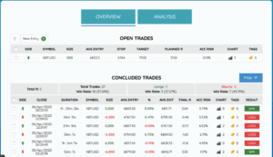 top crypto trading journal