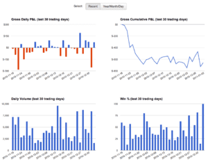 forex trading journals