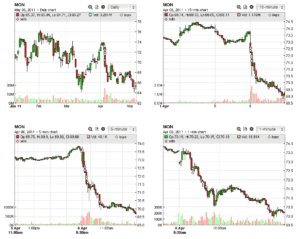 forex trading journals