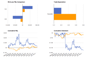 forex trading journals