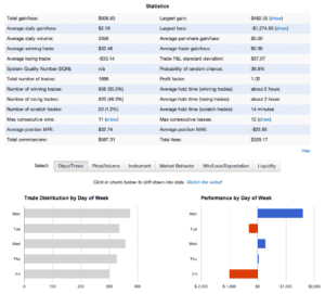 forex trading journals