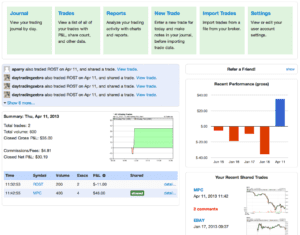 forex trading journals