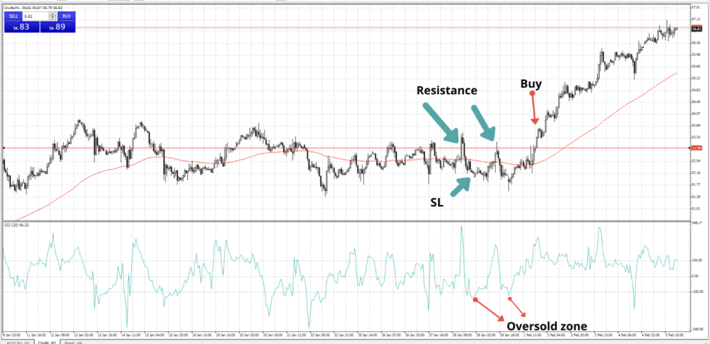 Forex Crude Oil Trading Strategies