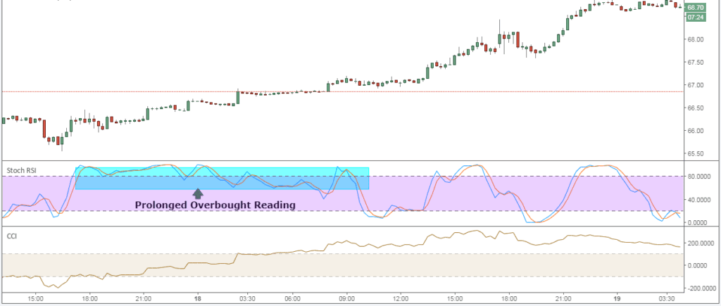 Forex Crude Oil Trading Strategies