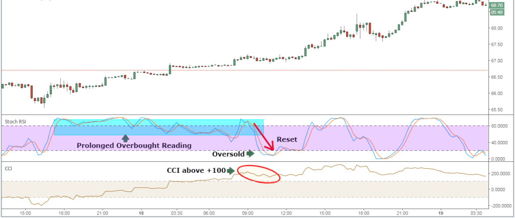 Forex Crude Oil Trading Strategies