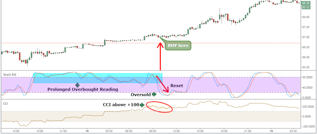 Forex Crude Oil Trading Strategies