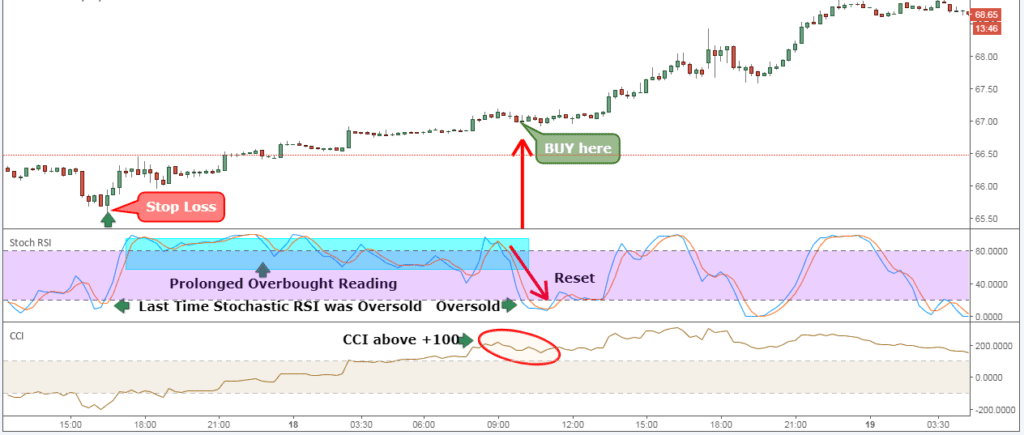 Forex Crude Oil Trading Strategies