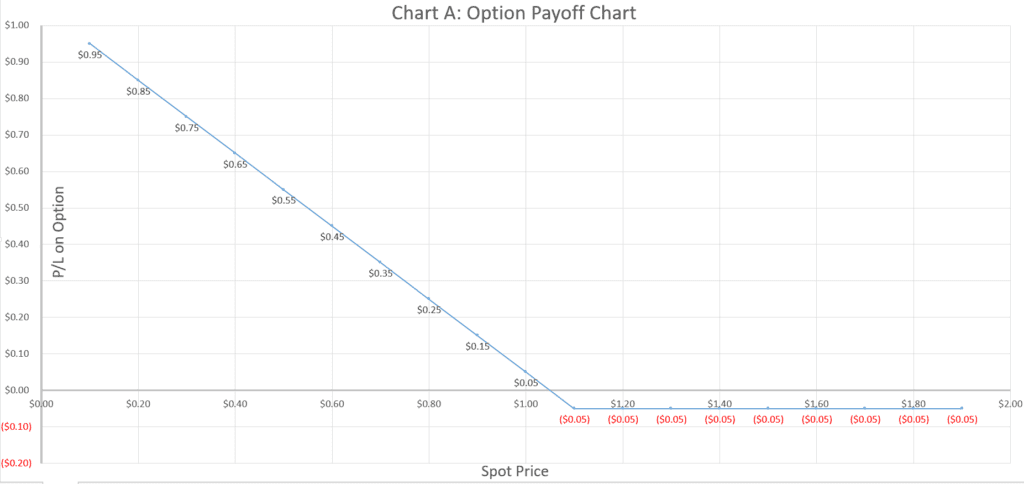 Forex Hedging Strategies