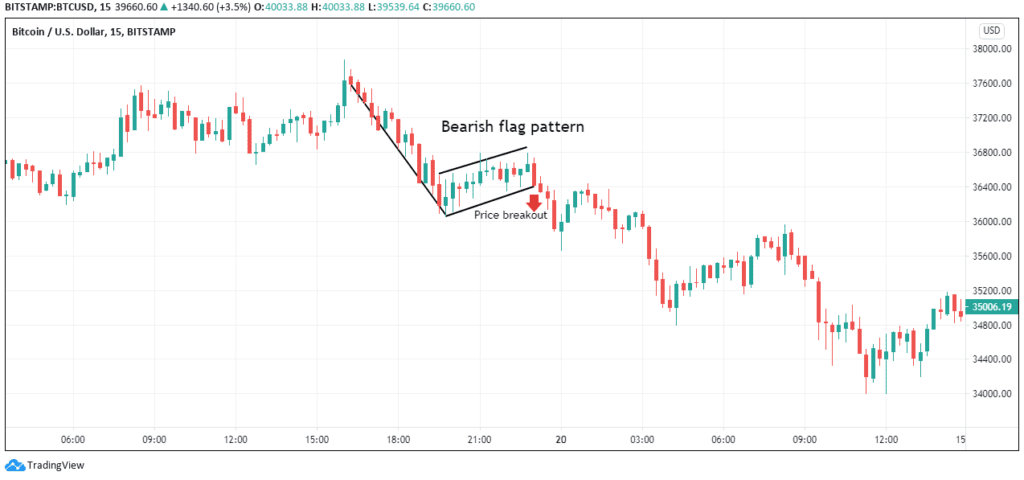 Top 10 Crypto Chart Patterns