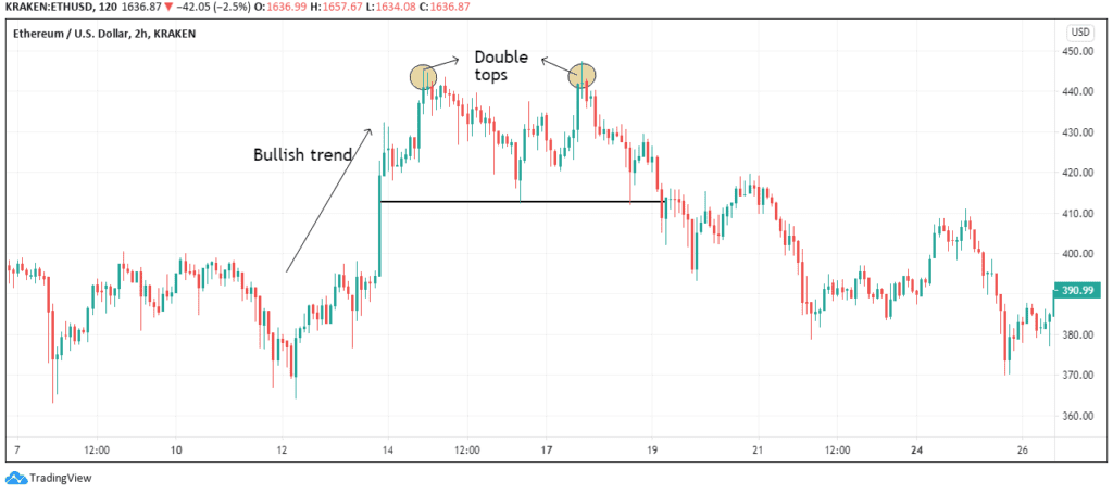 Top 10 Crypto Chart Patterns