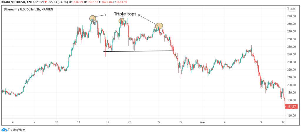 Top 10 Crypto Chart Patterns