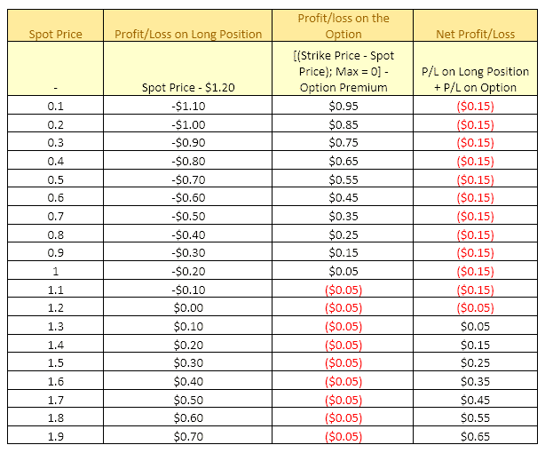 Forex Hedging Strategies