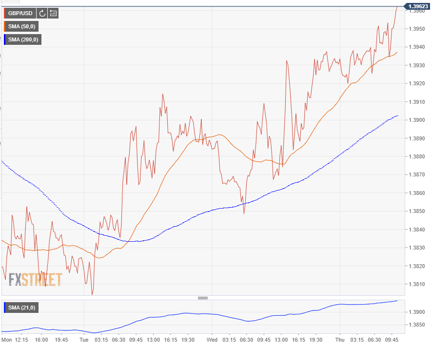 5 Types of FOREX Indicators