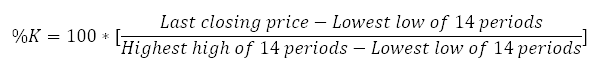 5 Types of FOREX Indicators