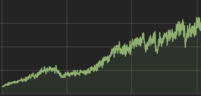 Crypto Trend Indicators for 2021