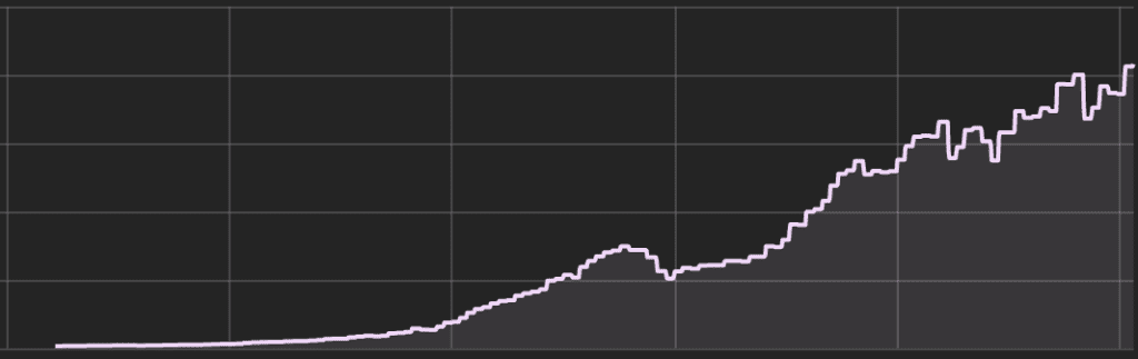 Crypto Trend Indicators for 2021