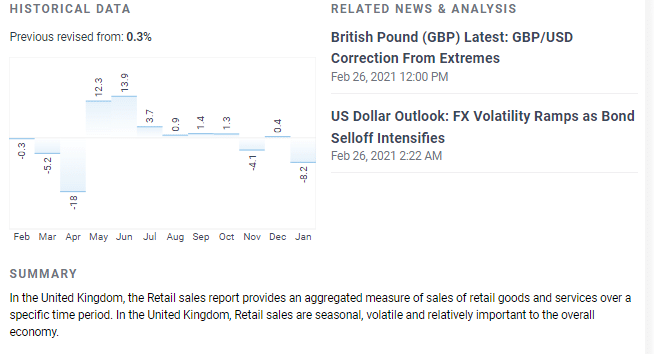 The Best Forex Calendars 2021