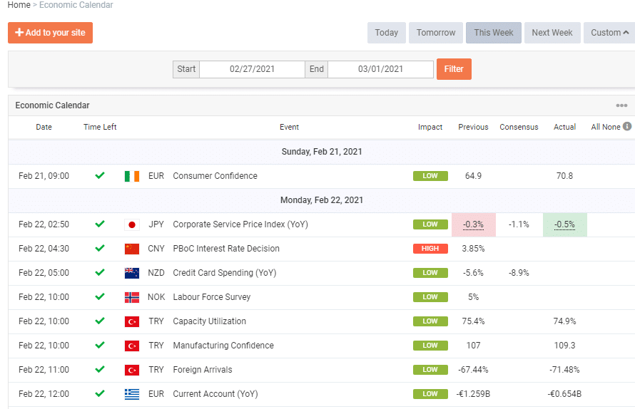 The Best Forex Calendars 2021