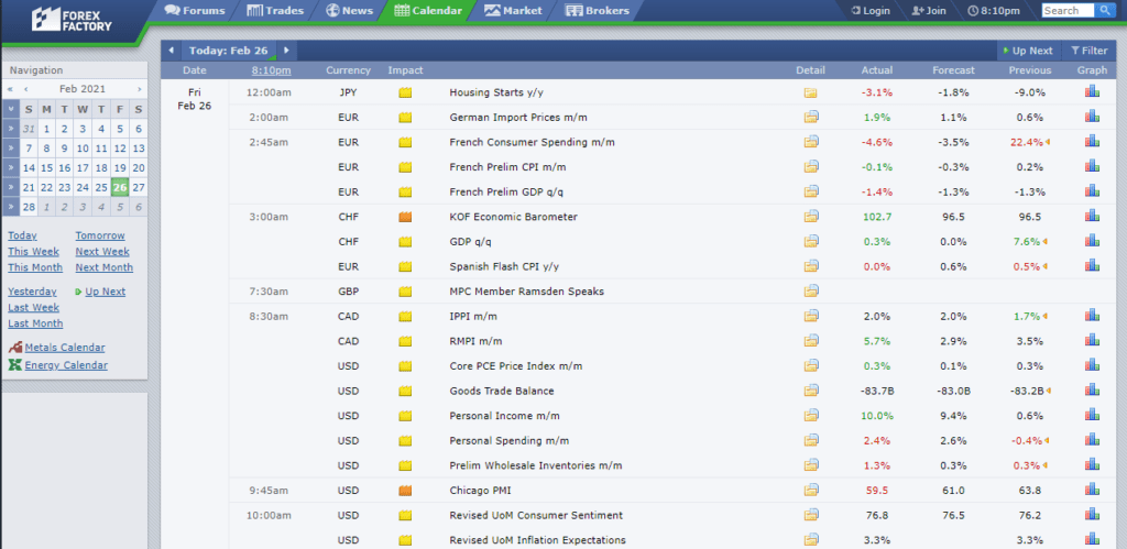 The Best Forex Calendars 2021