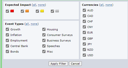 The Best Forex Calendars 2021