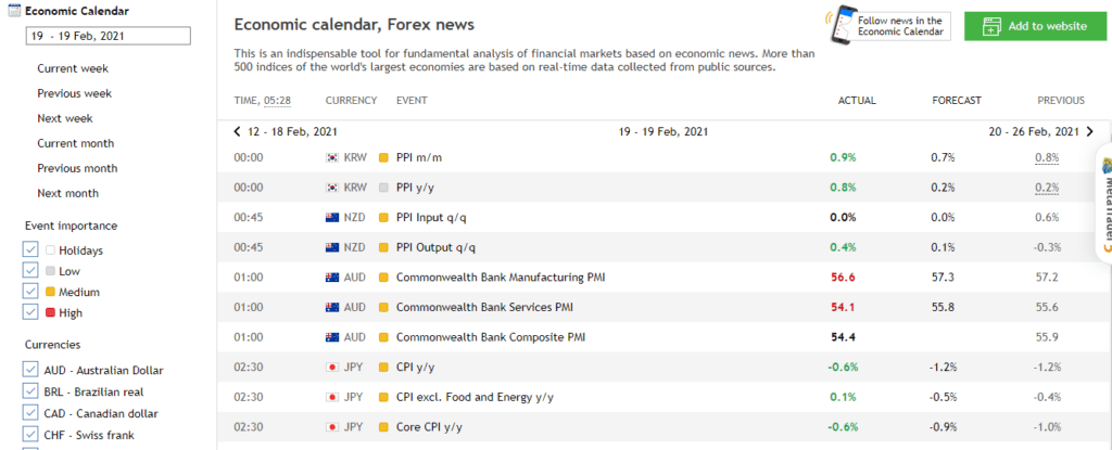 The Best Forex Calendars 2021