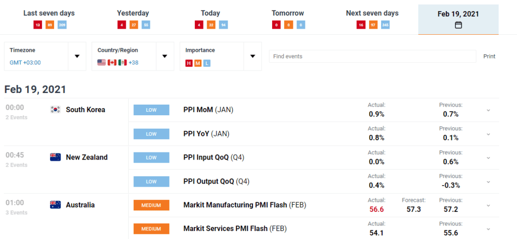 The Best Forex Calendars 2021