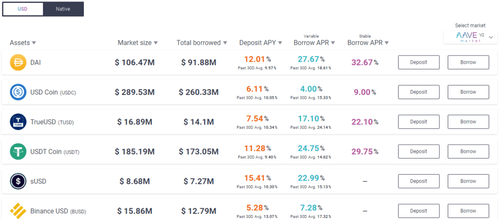 Top Crypto Lending Platforms