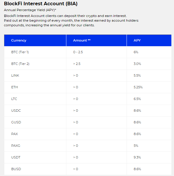 Top Crypto Lending Platforms