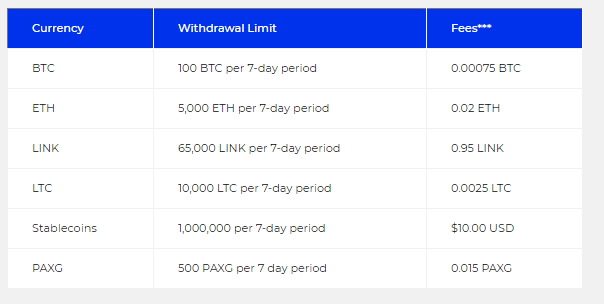 Top Crypto Lending Platforms