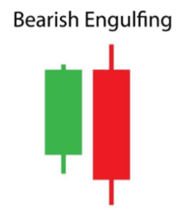 bearish-engulfing